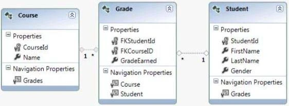 Exam 70-487: Question 2 - Image 1