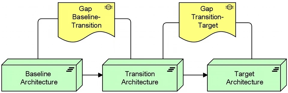 Exam OG0-021: Question 5 - Image 1