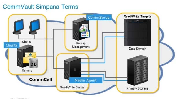 Exam E20-585: Question 8 - Image 1