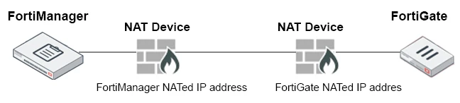 Exam NSE5_FMG-5.4: Question 4 - Image 1