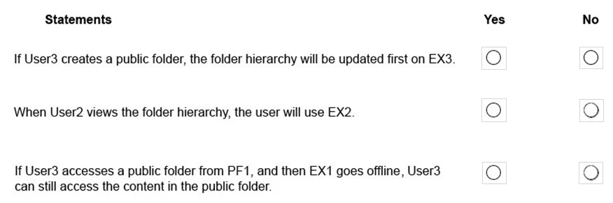 Exam MS-201: Question 5 - Image 4