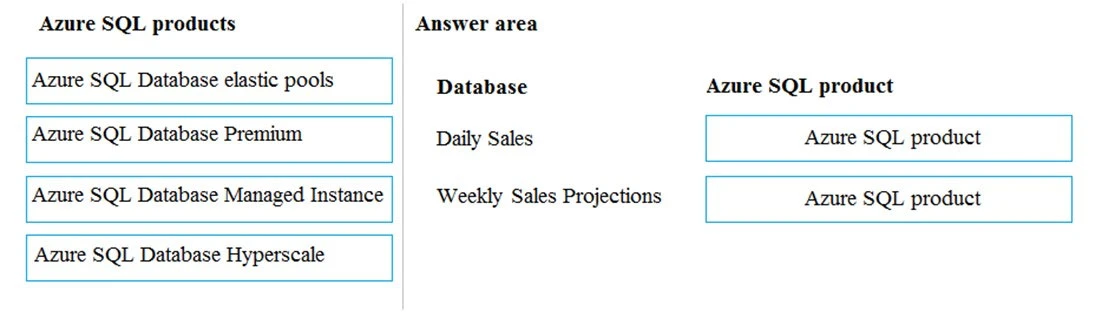 Exam DP-200: Question 8 - Image 1