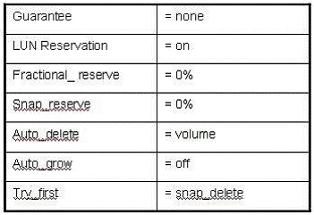 Exam NS0-502: Question 5 - Image 1
