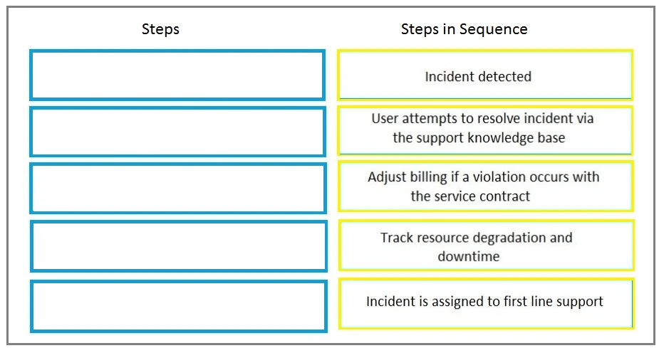 Exam E20-920: Question 5 - Image 2