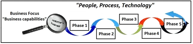 Exam 810-440: Question 2 - Image 1