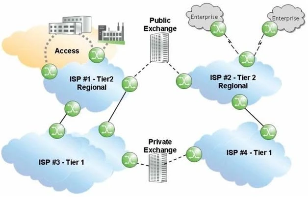 Exam 4A0-102: Question 4 - Image 1