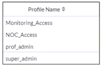 Exam NSE4_FGT_AD-7.6: Image 1