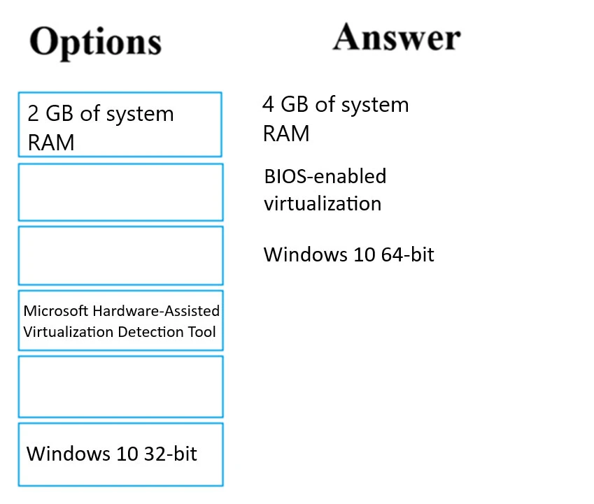Exam DP-100: Question 1 - Image 2
