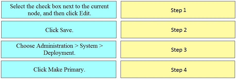 Exam 300-715: Question 3 - Image 1