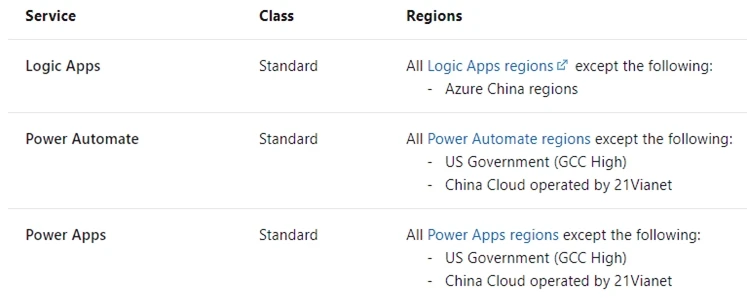 Exam PL-400: Question 3 - Image 4