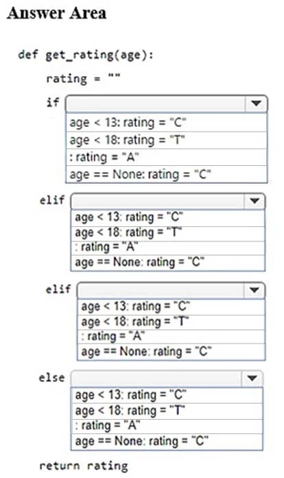 Exam 98-381: Question 3 - Image 1
