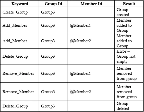 Exam CTAL-ATT: Question 6 - Image 1