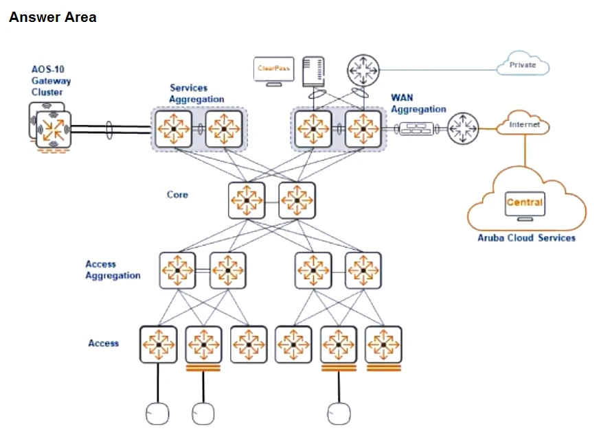 Exam HPE7-A03: Question 1 - Image 1