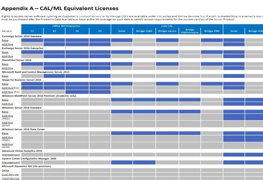 Exam 70-705: Question 5 - Image 3