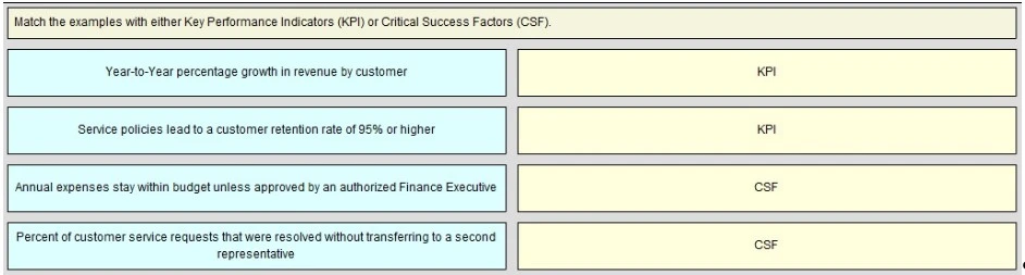 Exam 820-427: Question 2 - Image 1