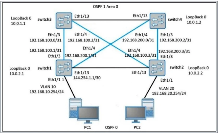 Exam D-SNC-DY-00: Question 8 - Image 1