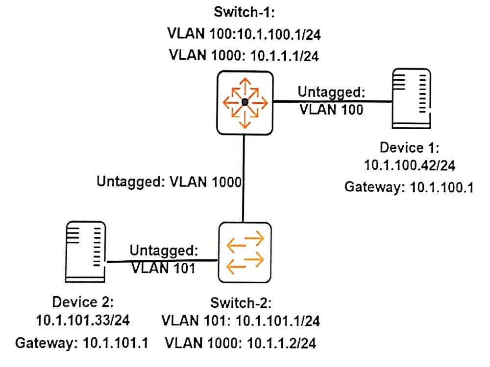 Exam HPE6-A41: Question 4 - Image 1